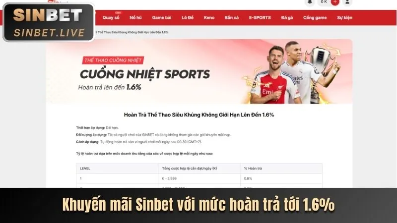 Tận dụng các tính năng đặc biệt và vòng quay miễn phí